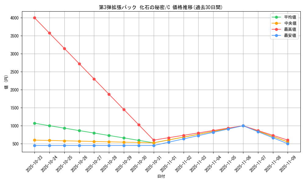 series_60965_rarity_65214_graph