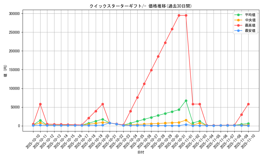 series_60975_rarity_95225_graph