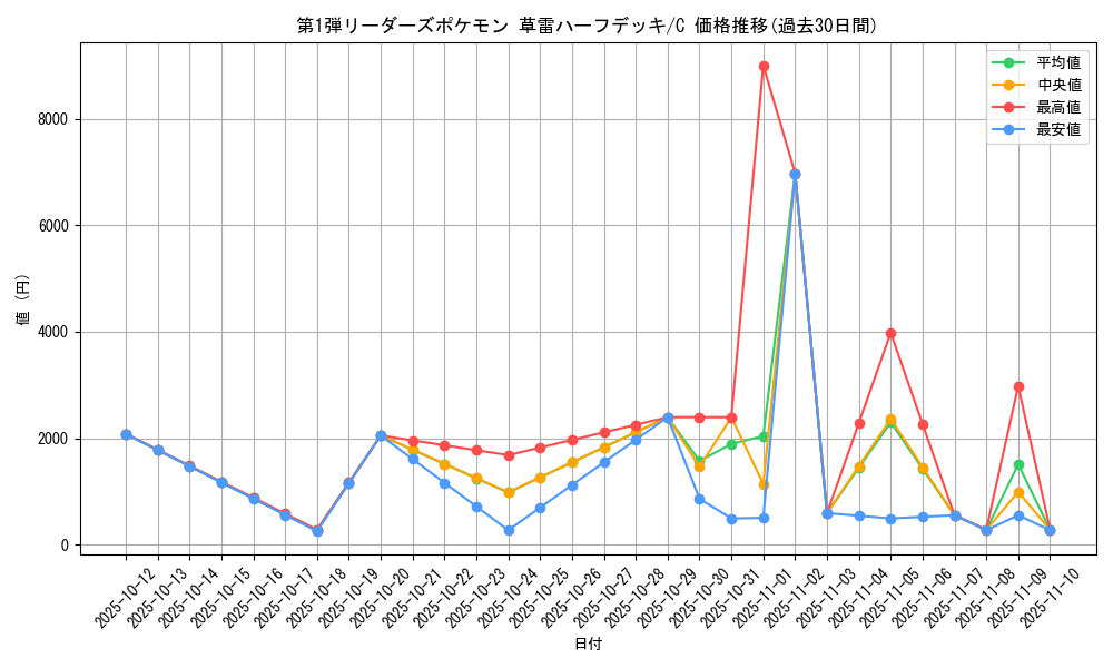 series_60990_rarity_65214_graph