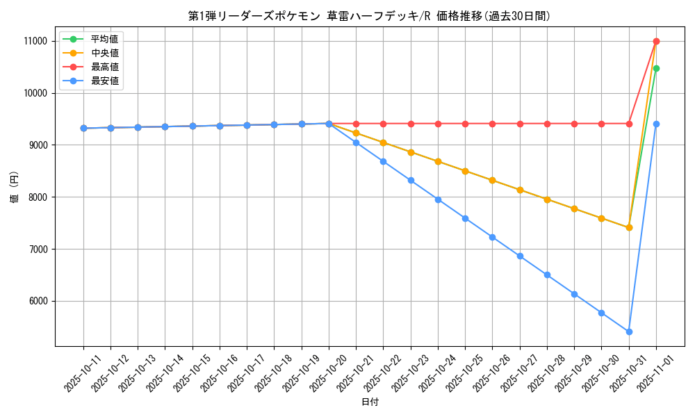 series_60990_rarity_65216_graph