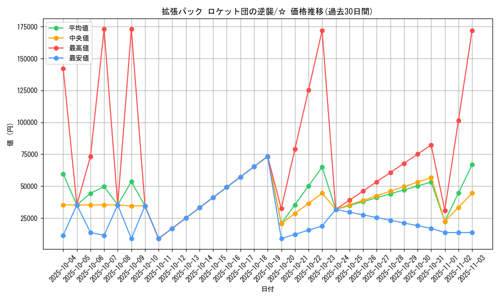 series_61024_rarity_65569_graph