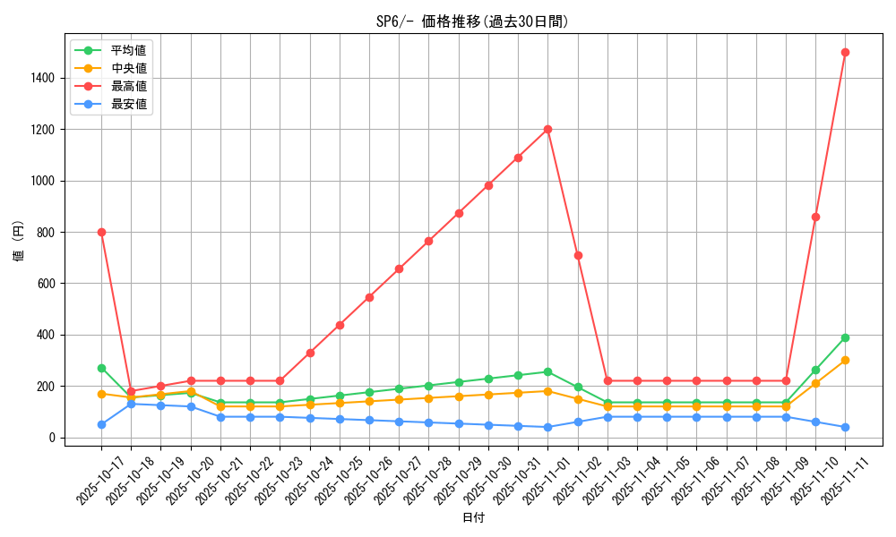 series_61368_rarity_95225_graph