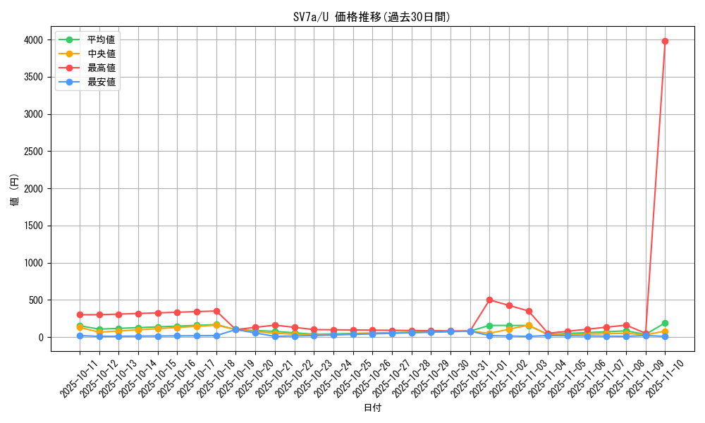 series_61420_rarity_65215_graph