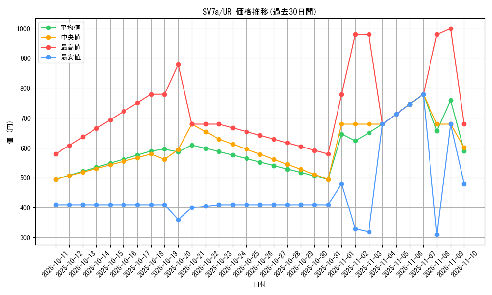 series_61420_rarity_71893_graph