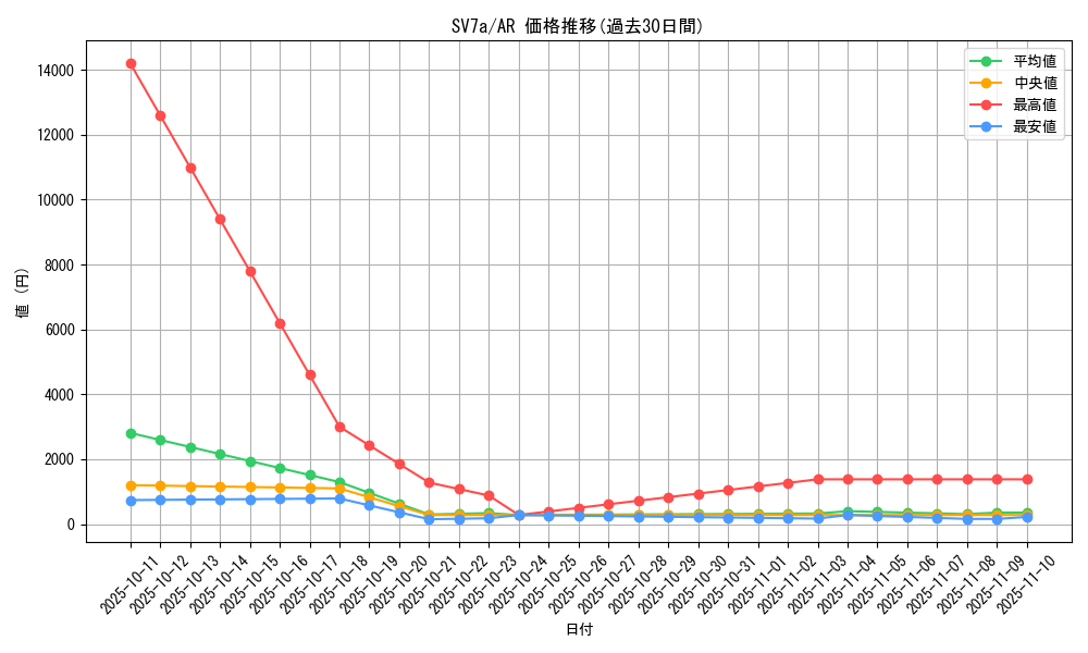 series_61420_rarity_86461_graph