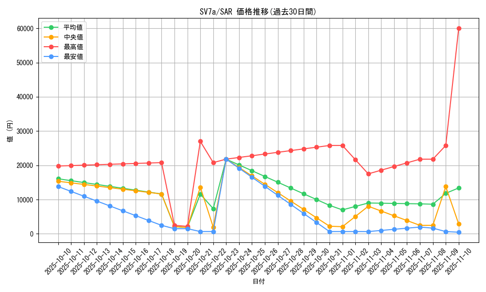 series_61420_rarity_86498_graph